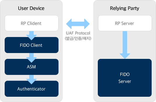 App-server