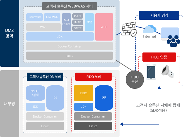 Server SDK